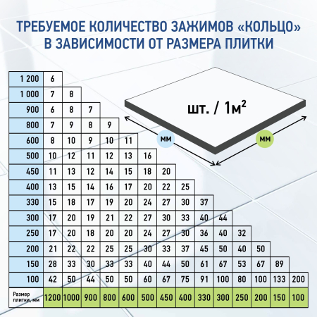 Зажим для выравнивания плитки ВОЛМА 0,8 мм, 500 шт Зажим для выравнивания плитки ВОЛМА 0,8 мм, 500 шт
